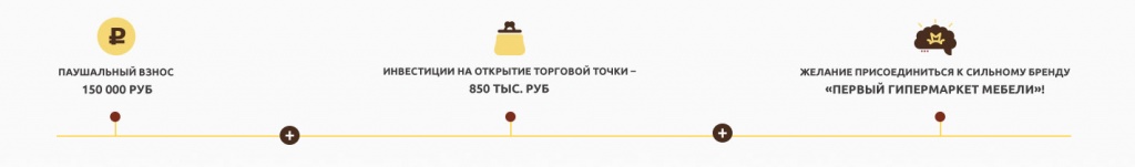 условия франчайзинга